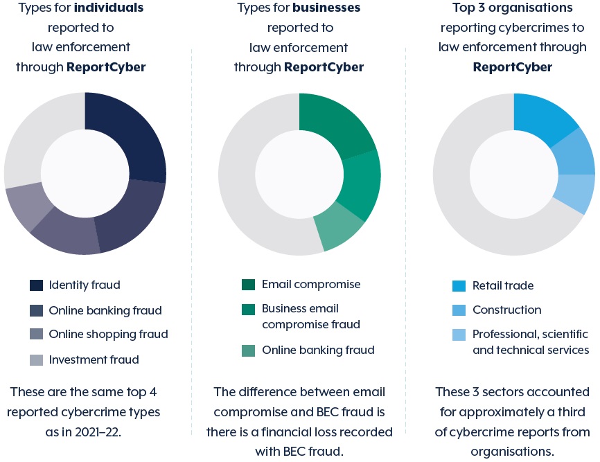 ASD Cyber Threat Report 2022-2023