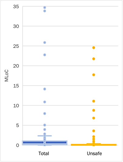 Figure 1: Interquartile Ranges