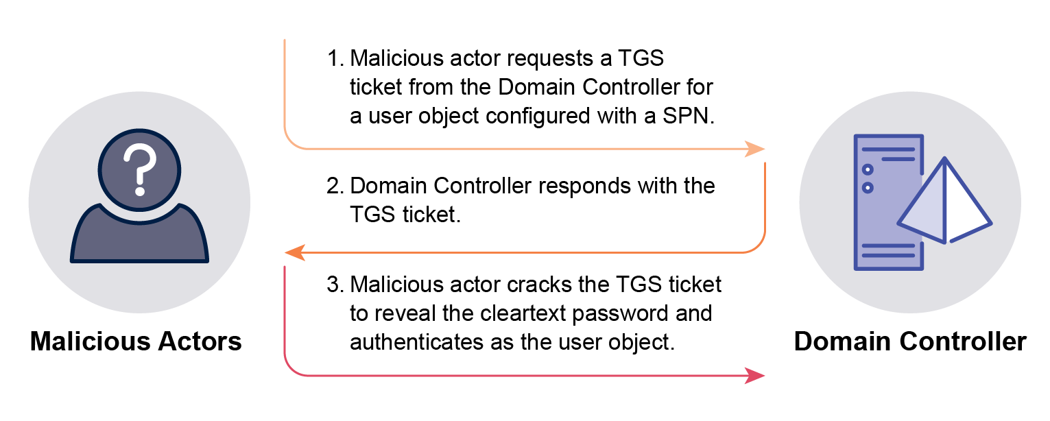 See above reference to Figure 1