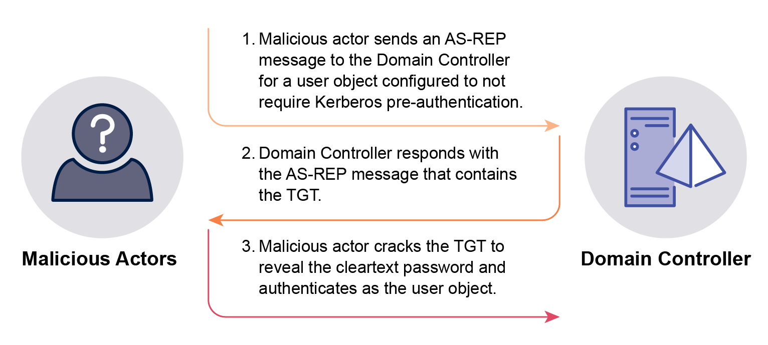 See above reference to Figure 2