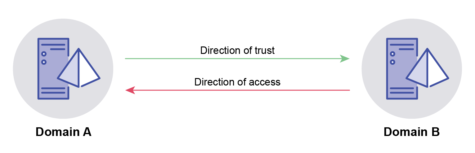 See above reference to Figure 8